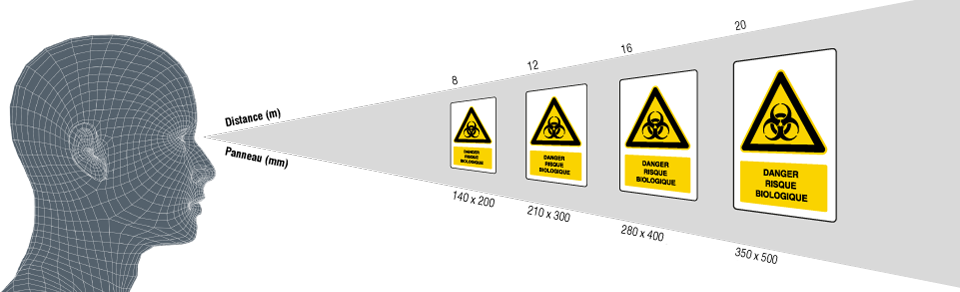 danger risque transmission biologique