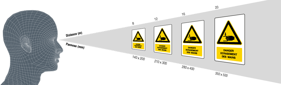 Pictogramme L pour conducteurs à permis provisoire — Gevcen