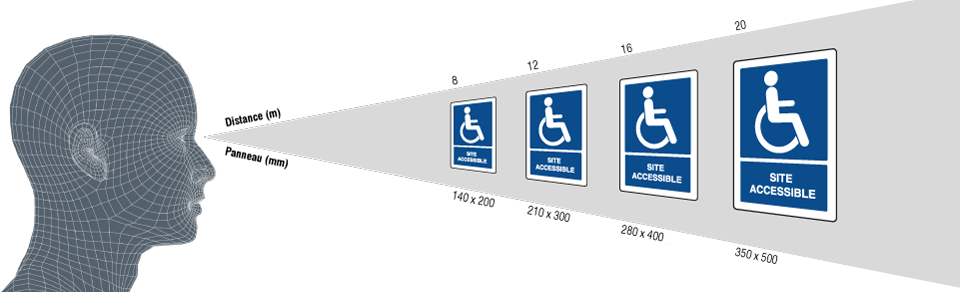 Comment identifier les pictogrammes handicapés ? - Virages