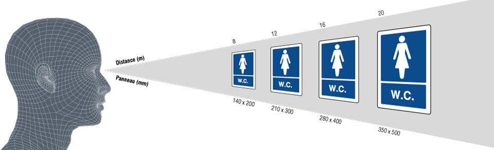 Plaque de Porte Toilettes. Pictogramme WC. Signalisation Toilettes