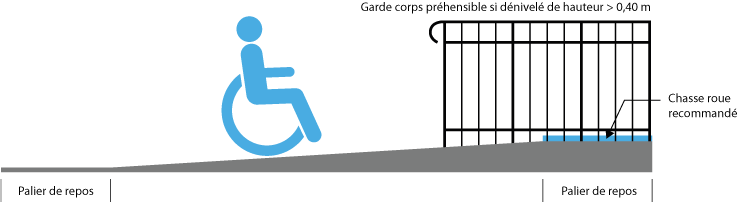 Rampes d'Accès PMR - Quelle Réglementation, quelles normes