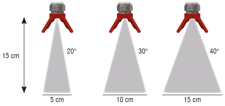 Quelle buse pour pistolet à peinture airless ? - Anova Bois