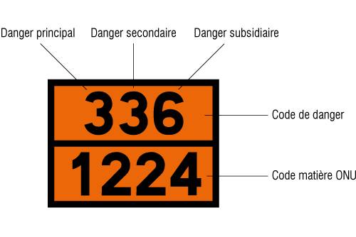 Plaque orange avec code ADR/code ONU