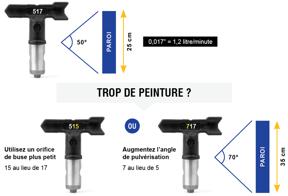 Quelle peinture pour pistolet Airless ? - Peintures industrielles et  bâtiment