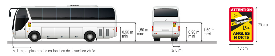 C'est OFFICIEL : L'autocollant Angle mort désormais obligatoire ! -  Concept Signalisation