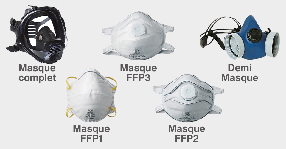 masque FFP 2 (FFP2) (protection de la bouche et du nez) sur masque