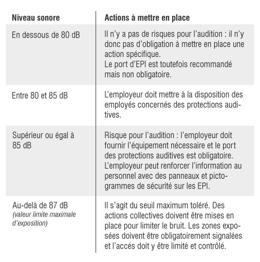 Bouchon d'oreille professionnel de travail Polyuréthane EN 352