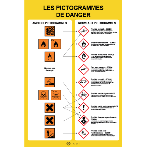 45 pictogrammes de sécurité et leur signification en un coup d'œil -  Manutan blog