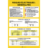 Consigne de sécurité acide nitrique - Virages