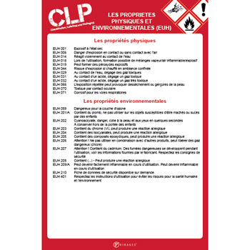 Consigne CLP proprits physiques et environnementales