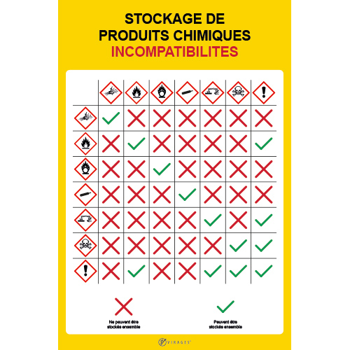 Consigne De S curit CLP Incompatibilit s Stockage Virages