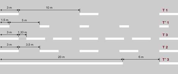 Lignes longitudinales
